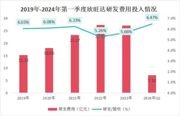 底部信号明确！消费电池第一龙头，营收增450%，下一个宁德时代！