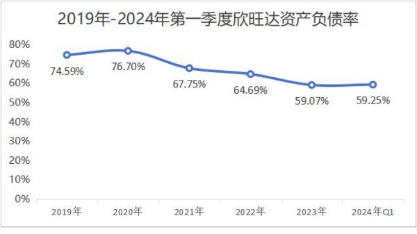 底部信号明确！消费电池第一龙头，营收增450%，下一个宁德时代！