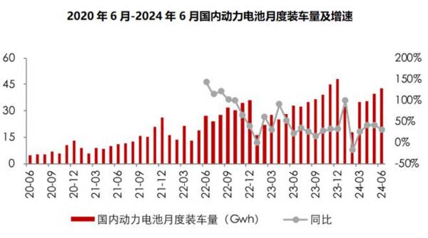 底部信号明确！消费电池第一龙头，营收增450%，下一个宁德时代！