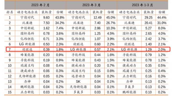 底部信号明确！消费电池第一龙头，营收增450%，下一个宁德时代！