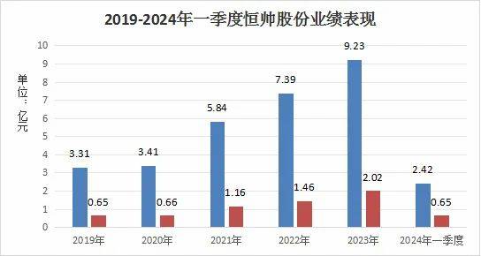 又一个<a href='/shangshigongsi/374554.html'>金溢科技</a>，全球市占率超20%，毛利行业第一，自动驾驶黑马