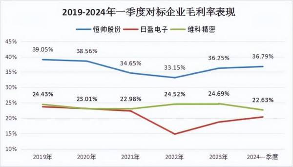 又一个金溢科技，全球市占率超20%，毛利行业第一，自动驾驶黑马