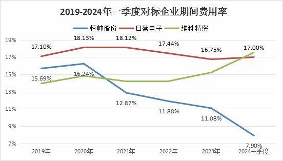 又一个金溢科技，全球市占率超20%，毛利行业第一，自动驾驶黑马