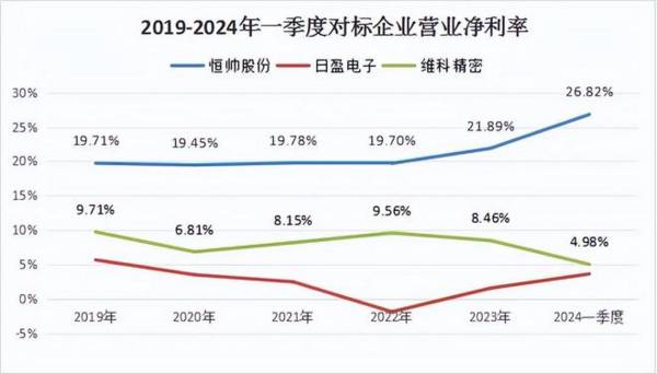 又一个金溢科技，全球市占率超20%，毛利行业第一，自动驾驶黑马