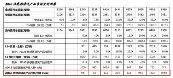 又一个金溢科技，全球市占率超20%，毛利行业第一，自动驾驶黑马