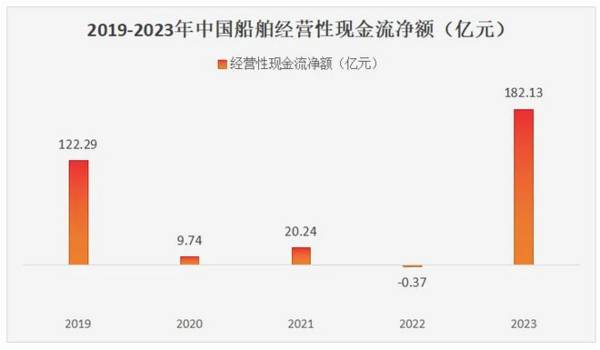 600150，A股第二个长江电力，利润大增1600%，全球领跑！