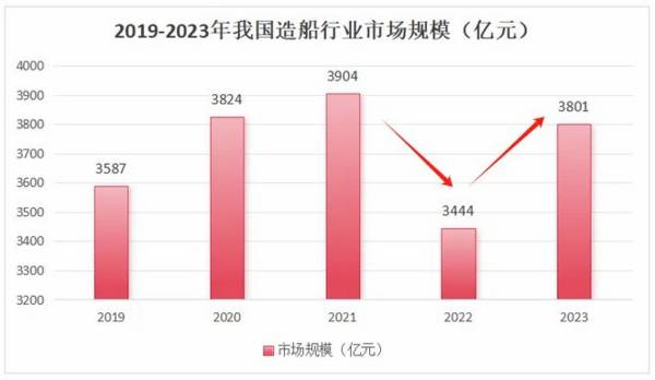 600150，A股第二个长江电力，利润大增1600%，全球领跑！