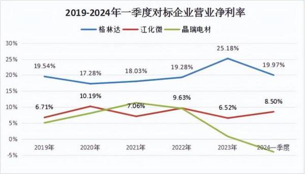 A股光刻胶配套龙头，市占率超40%，逻辑比北方华创硬，护城河深！