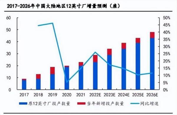 A股光刻胶配套龙头，市占率超40%，逻辑比北方华创硬，护城河深！