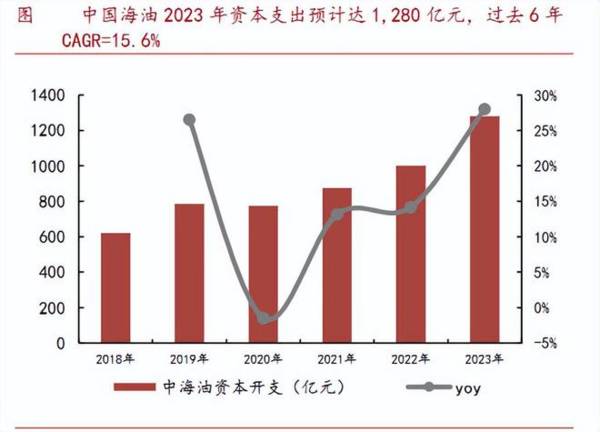 600320，<a href='/shangshigongsi/374565.html'>中国船舶</a>对手，利润增220%，市占率70%第一，养老最优解