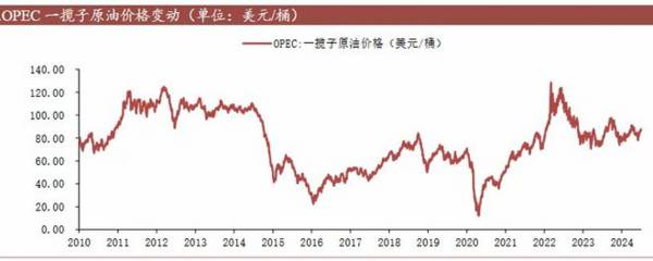 600320，中国船舶对手，利润增220%，市占率70%第一，养老最优解