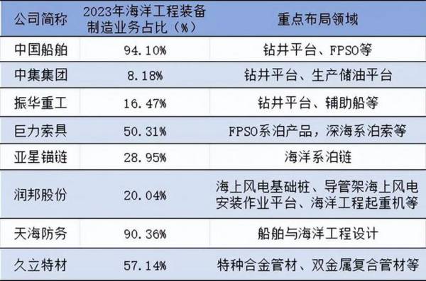 600320，中国船舶对手，利润增220%，市占率70%第一，养老最优解