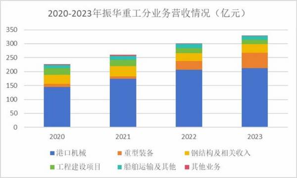 600320，中国船舶对手，利润增220%，市占率70%第一，养老最优解