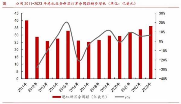 600320，中国船舶对手，利润增220%，市占率70%第一，养老最优解