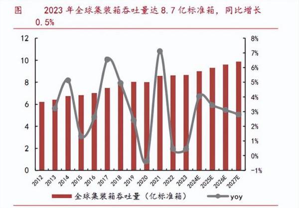 600320，中国船舶对手，利润增220%，市占率70%第一，养老最优解