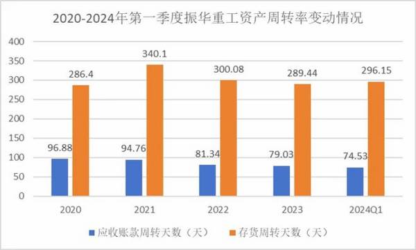 600320，中国船舶对手，利润增220%，市占率70%第一，养老最优解