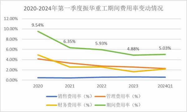 600320，中国船舶对手，利润增220%，市占率70%第一，养老最优解