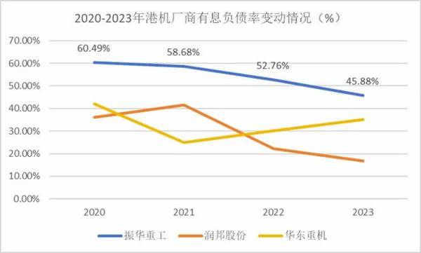 600320，中国船舶对手，利润增220%，市占率70%第一，养老最优解