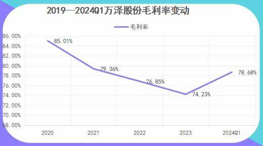 爆发期来临，000534，毛利率85%媲美茅台，未来五年最优选择！