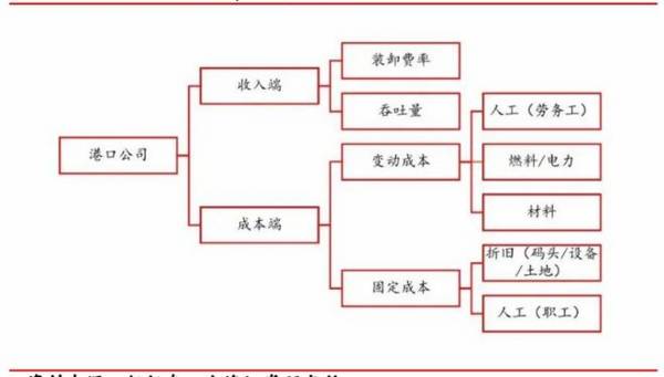 001872，净利率67%碾压格力，A股确定性最高的现金奶牛！