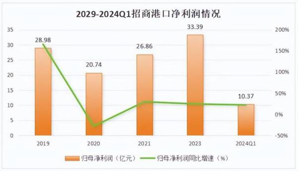 001872，净利率67%碾压格力，A股确定性最高的现金奶牛！