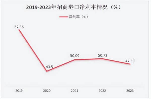 001872，净利率67%碾压格力，A股确定性最高的现金奶牛！