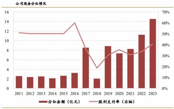 001872，净利率67%碾压格力，A股确定性最高的现金奶牛！