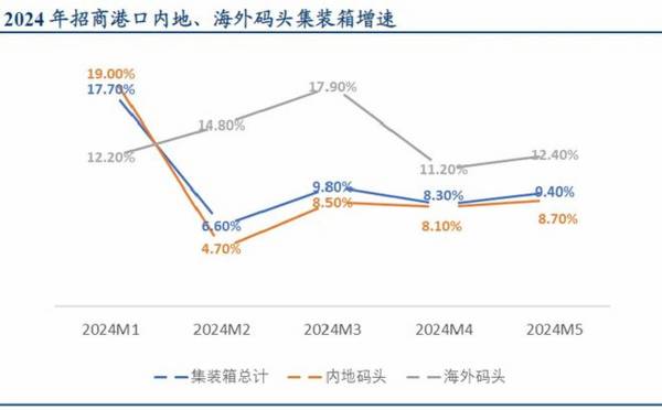 001872，净利率67%碾压格力，A股确定性最高的现金奶牛！