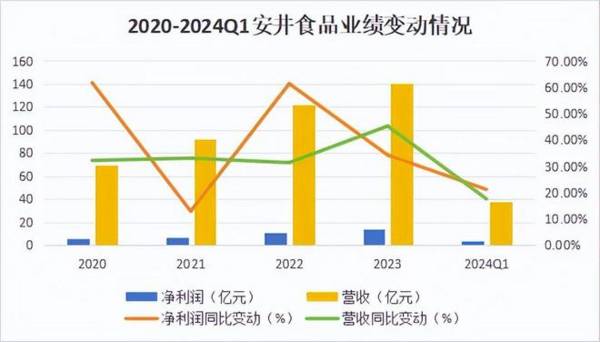 603345，A股最踏实的公司，逻辑媲美紫金矿业，永续成长确定性强