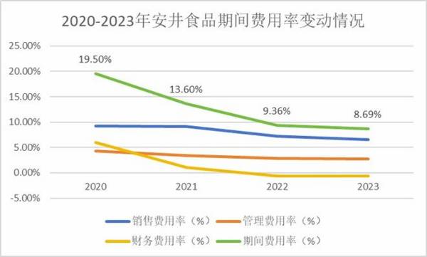 603345，A股最踏实的公司，逻辑媲美紫金矿业，永续成长确定性强