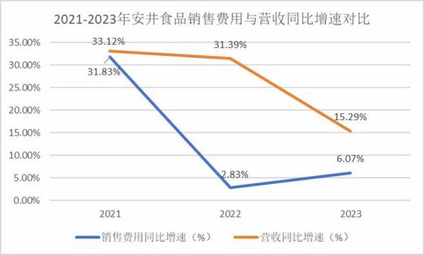 603345，A股最踏实的公司，逻辑媲美紫金矿业，永续成长确定性强