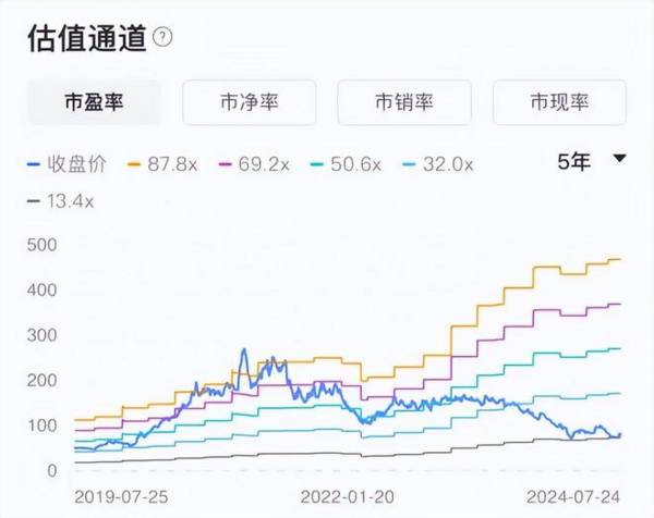 603345，A股最踏实的公司，逻辑媲美紫金矿业，永续成长确定性强