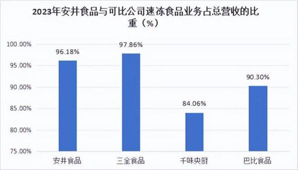 603345，A股最踏实的公司，逻辑媲美紫金矿业，永续成长确定性强