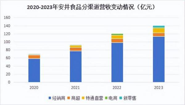 603345，A股最踏实的公司，逻辑媲美紫金矿业，永续成长确定性强