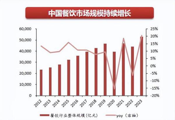 603345，A股最踏实的公司，逻辑媲美紫金矿业，永续成长确定性强