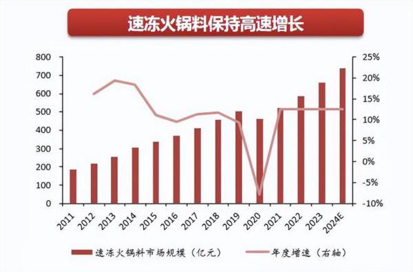 603345，A股最踏实的公司，逻辑媲美紫金矿业，永续成长确定性强