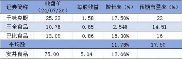 603345，A股最踏实的公司，逻辑媲美紫金矿业，永续成长确定性强