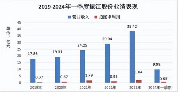 603507，A股最像中际旭创的公司，逻辑无可挑剔！