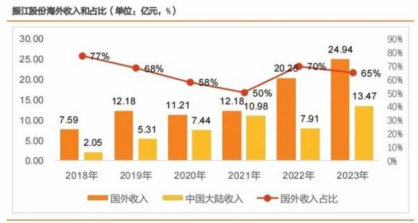 603507，A股最像中际旭创的公司，逻辑无可挑剔！