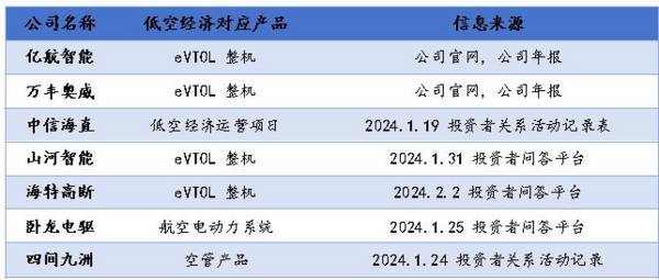 定了！001696，低空经济最唯一黑马，地位堪比宁德时代！