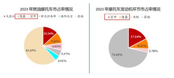 定了！001696，低空经济最唯一黑马，地位堪比宁德时代！