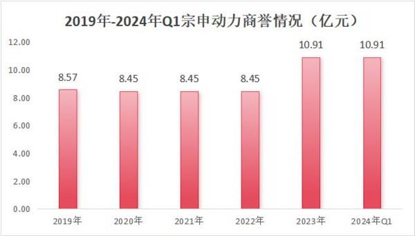 定了！001696，低空经济最唯一黑马，地位堪比宁德时代！