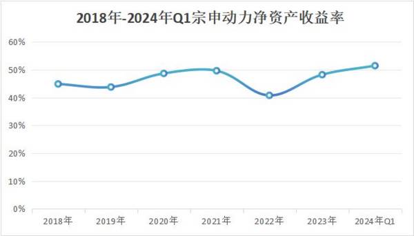 定了！001696，低空经济最唯一黑马，地位堪比宁德时代！