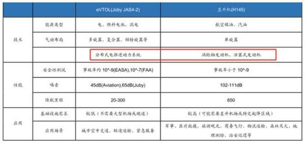 定了！001696，低空经济最唯一黑马，地位堪比宁德时代！