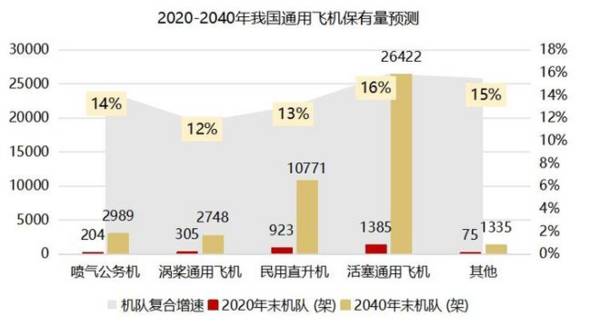 定了！001696，低空经济最唯一黑马，地位堪比宁德时代！