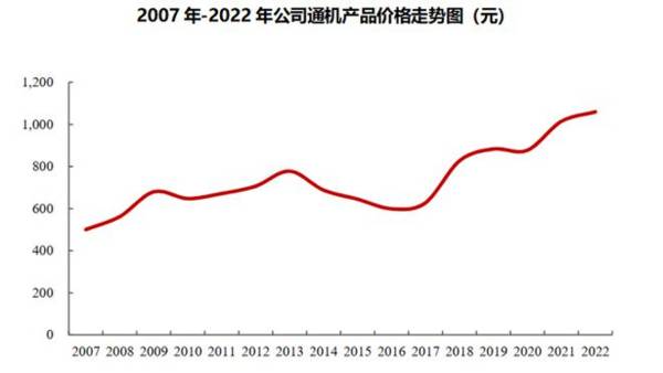 定了！001696，低空经济最唯一黑马，地位堪比宁德时代！