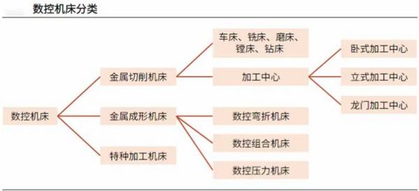 人形机器人、设备更新双龙头，唯一打破技术垄断，下一个万丰奥威