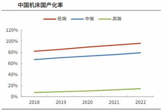 人形机器人、设备更新双龙头，唯一打破技术垄断，下一个万丰奥威