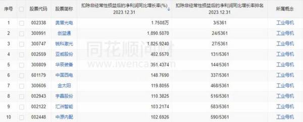 人形机器人、设备更新双龙头，唯一打破技术垄断，下一个万丰奥威