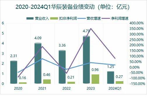 人形机器人、设备更新双龙头，唯一打破技术垄断，下一个万丰奥威